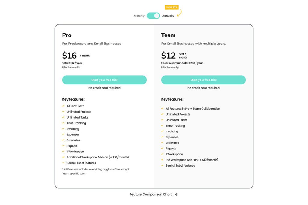 Best Project Management Software for Freelancers: What Actually Works